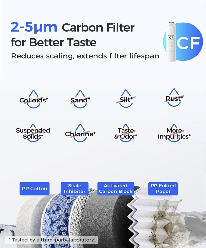 2–5μm carbon filter for better taste